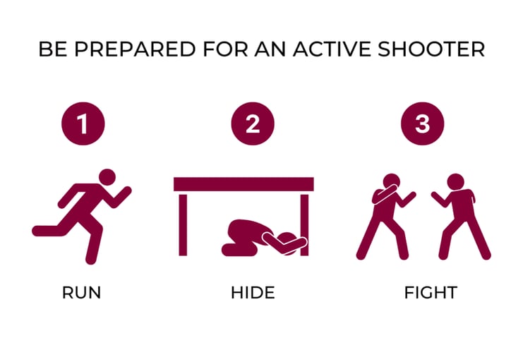 active shooter instructions